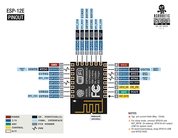 esp8266_esp12e_pinout.png