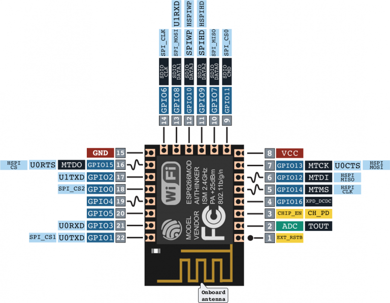 esp8266_pin_map-768x596.png