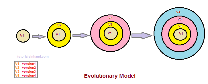 evolutionaryModel.png