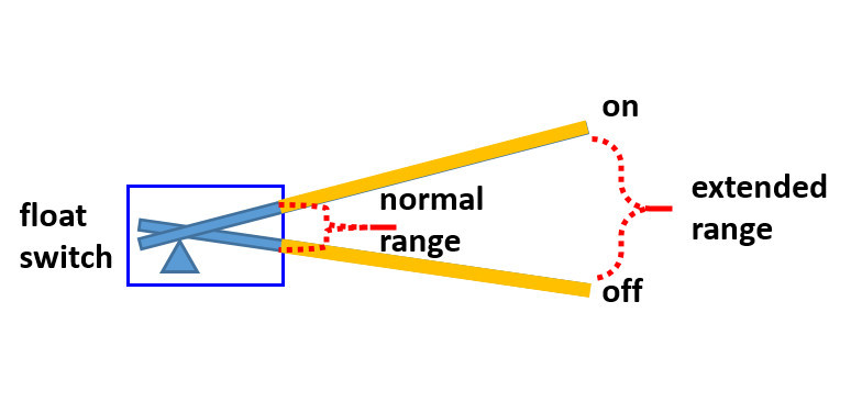 extending_float_range.JPG