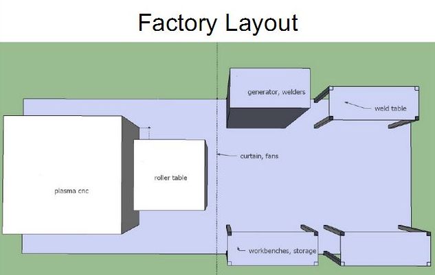 factorylayout.jpg