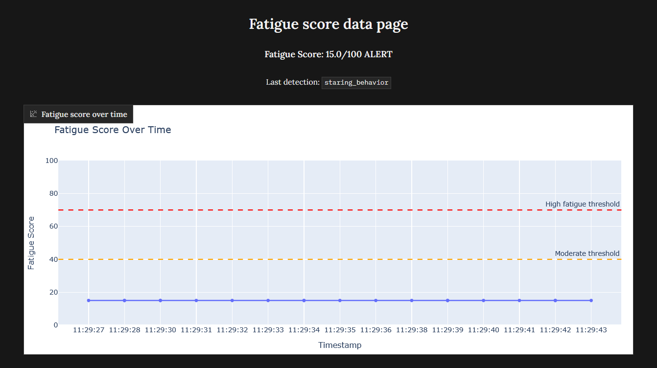 fatigue_score.png