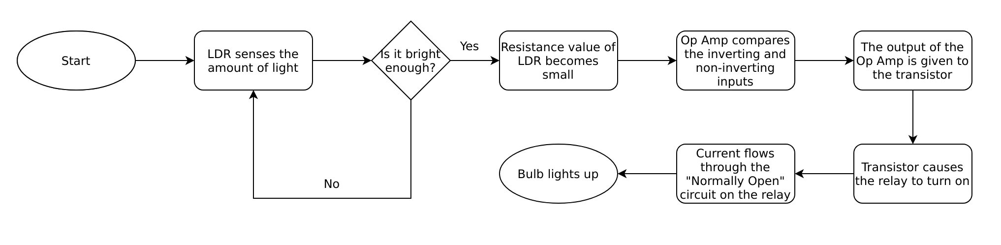 fc tr cne.png