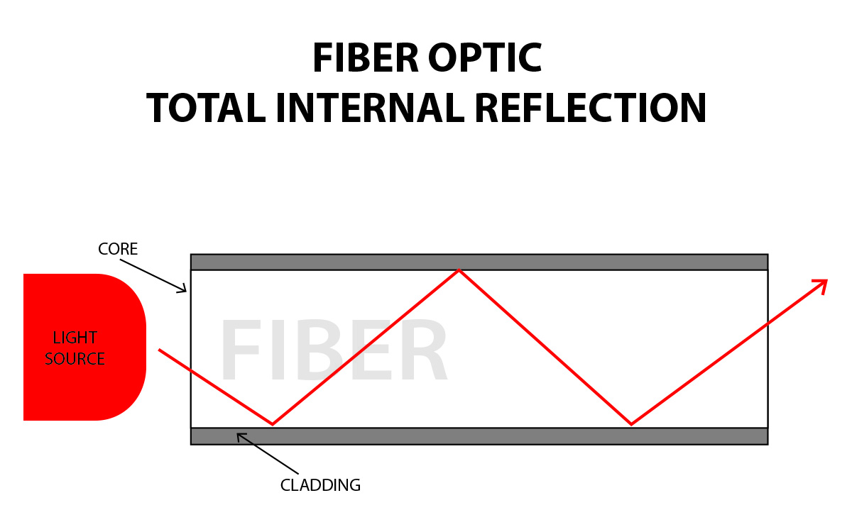 fiber diagram.jpg