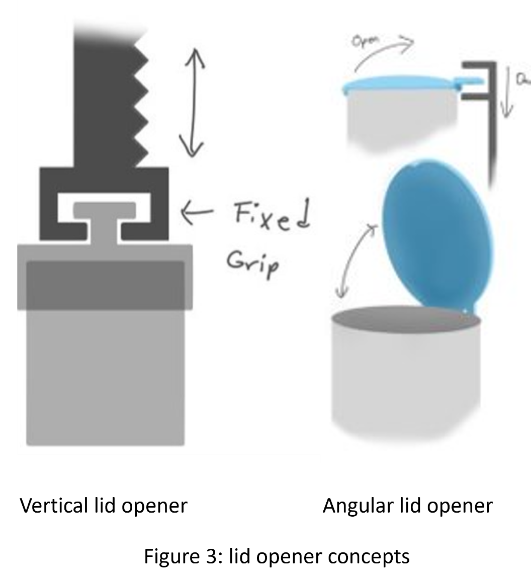 figure 3 lid opener concepts.png