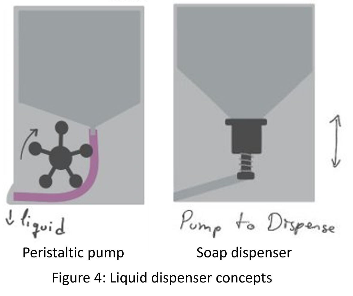 figure 4 liquid dispenser concepts.png