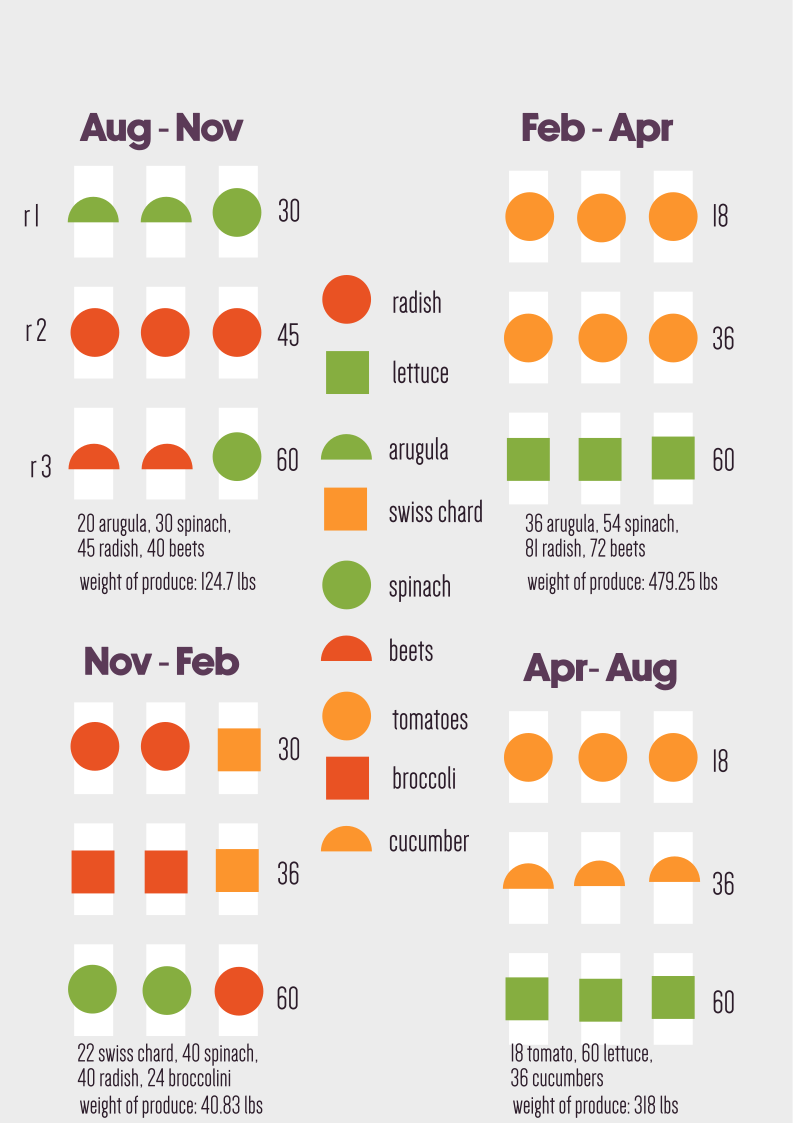 final growing calendar.png