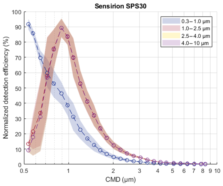 finnishmet-labeval-size-sps30.png