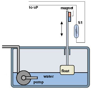 floatswitch-reed.jpg