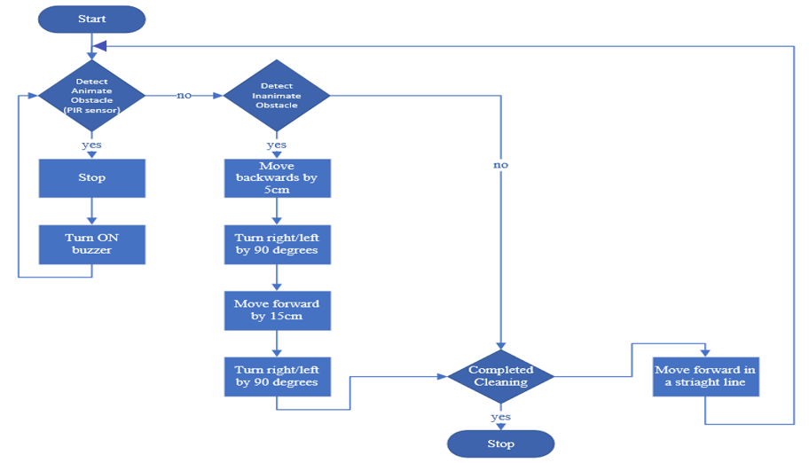 flow diagram.png