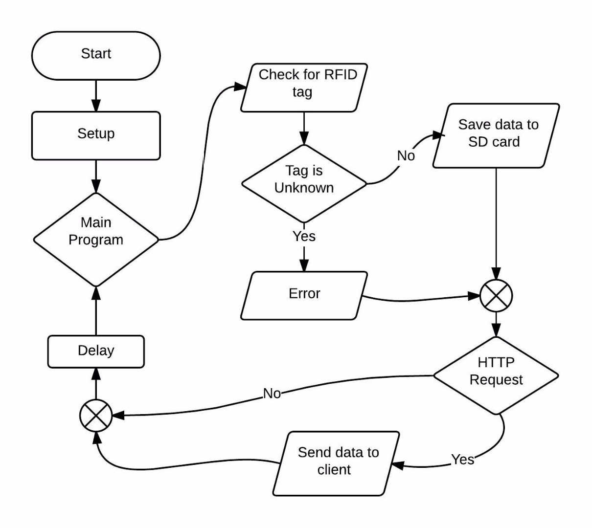 flowchart.jpeg