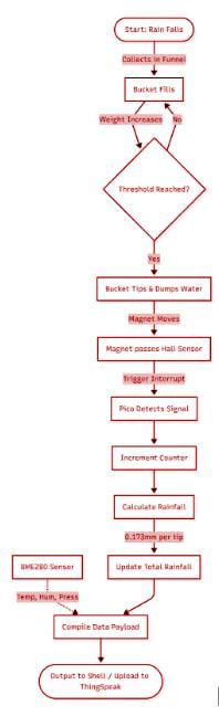 flowchart.jpg
