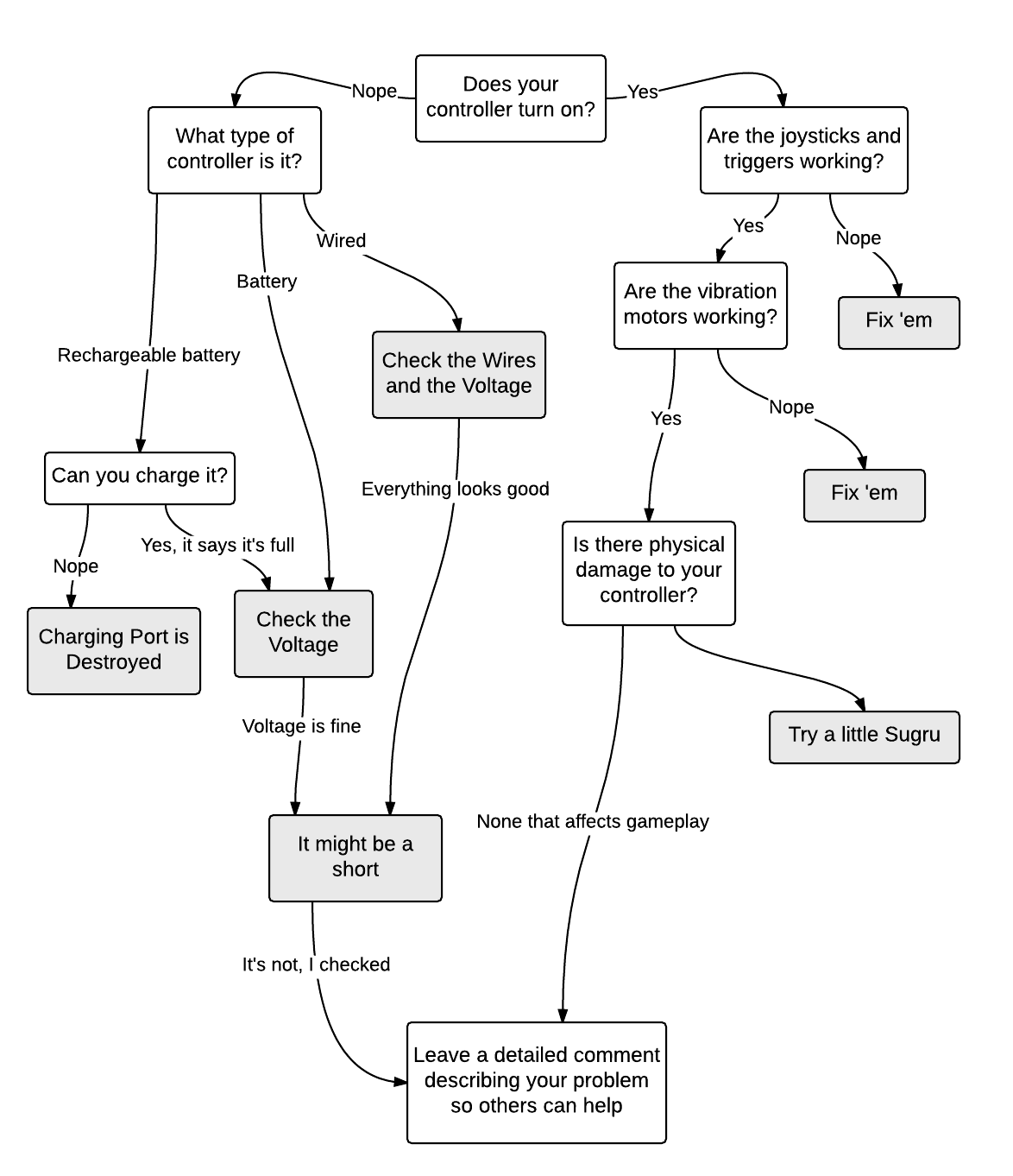 flowchart.png