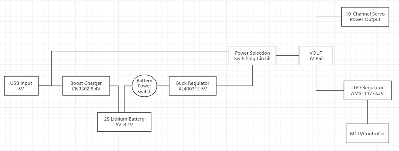 flowchart.png