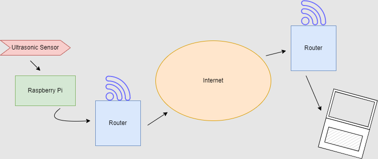 flowchartserver.png