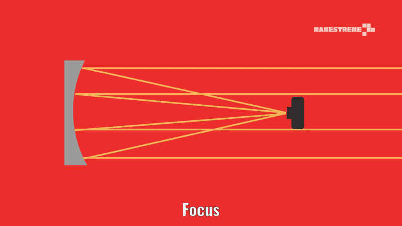focus_coll1-ezgif.com-added-text.gif