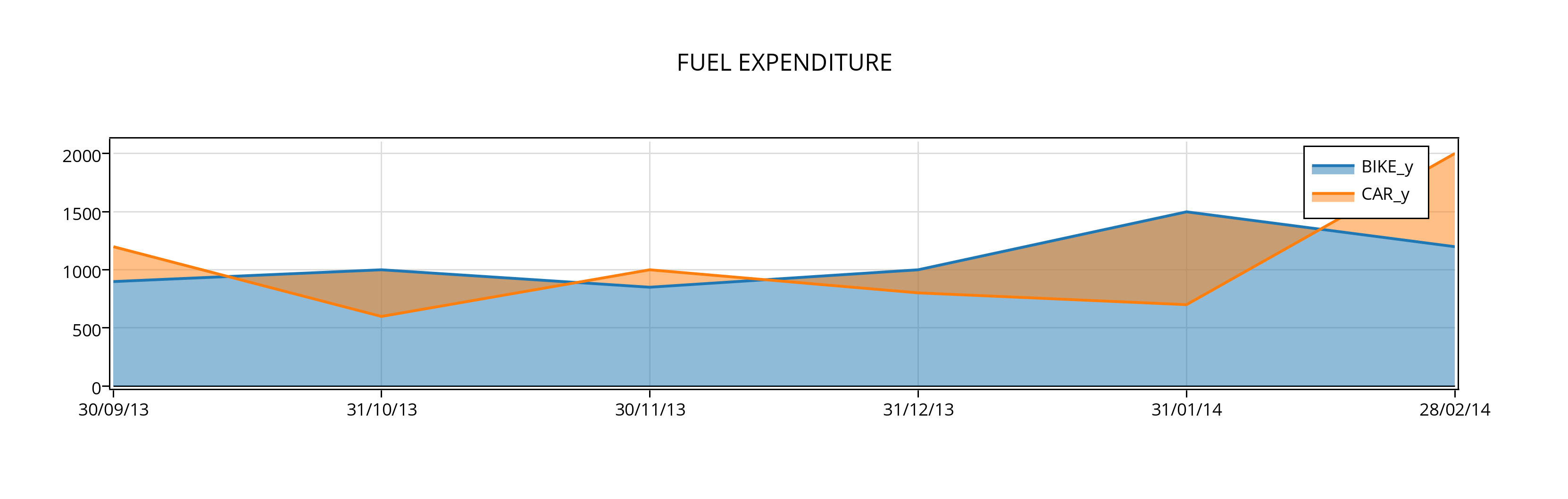 fuel_expenditure.png