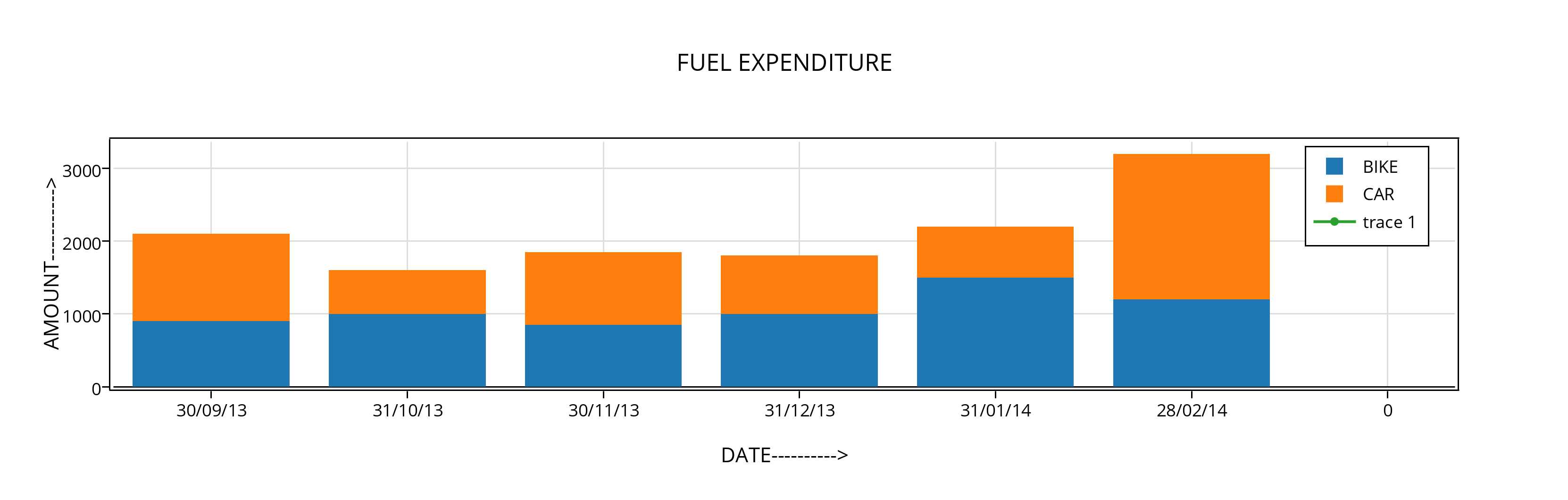 fuel_expenditure_.png