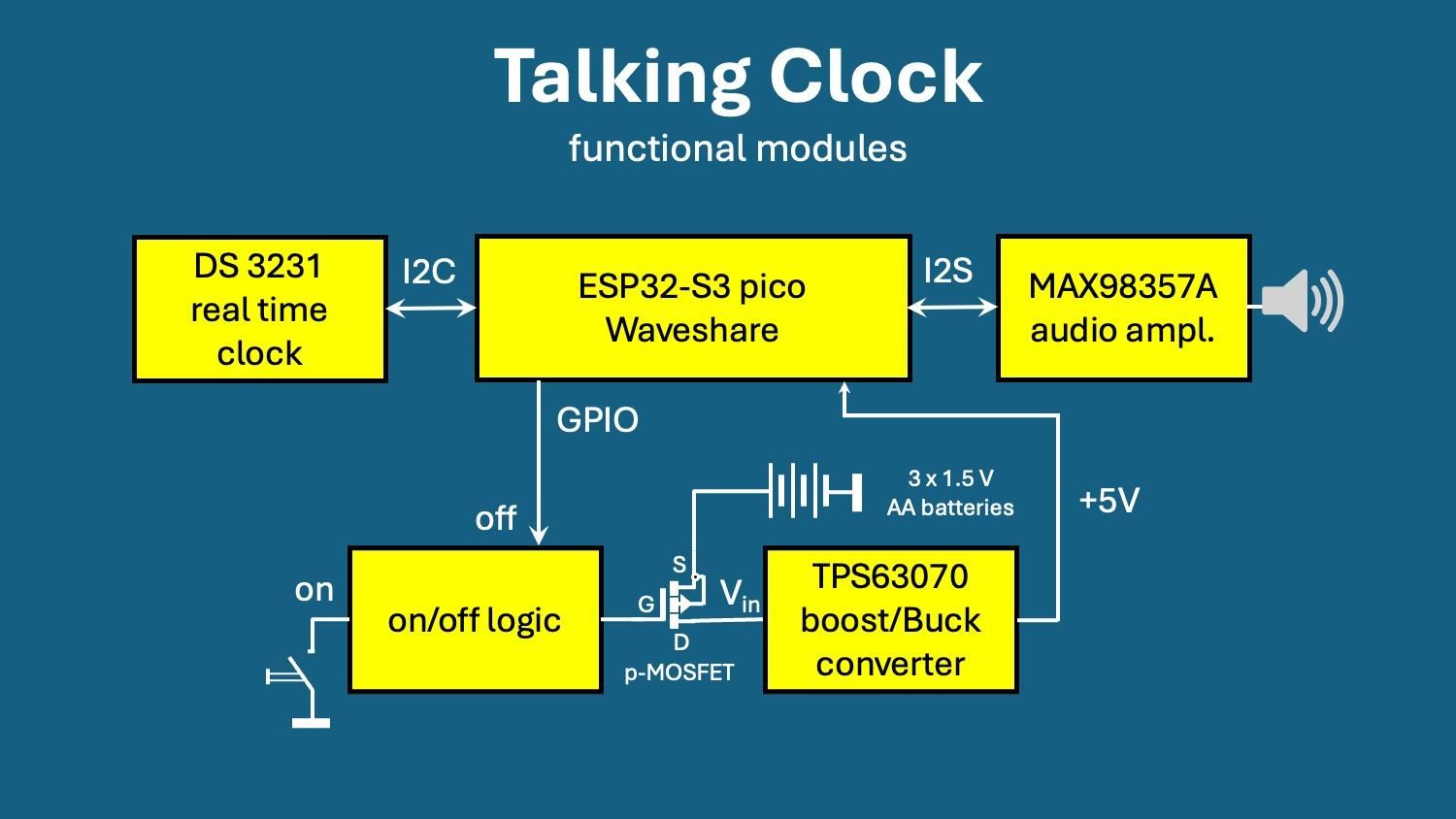 functional blocks.jpg