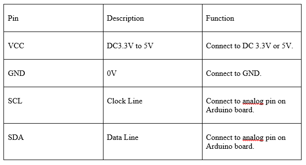 functions of pins.PNG