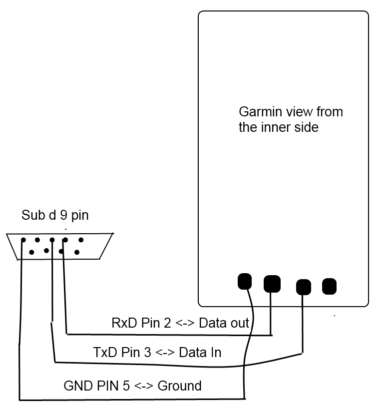 garmin schaltbild.png