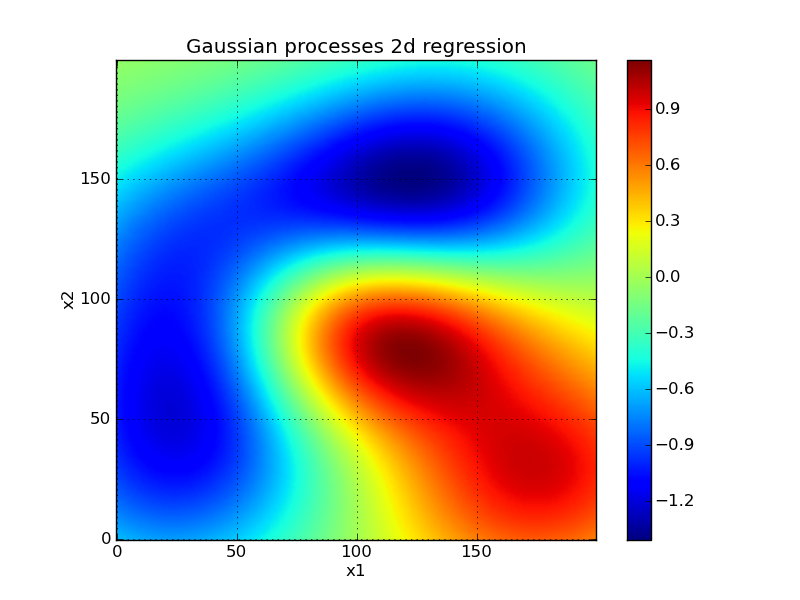 gaussian-process-2d-gridded-data.png