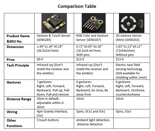 gesture  recognition  sensors.png