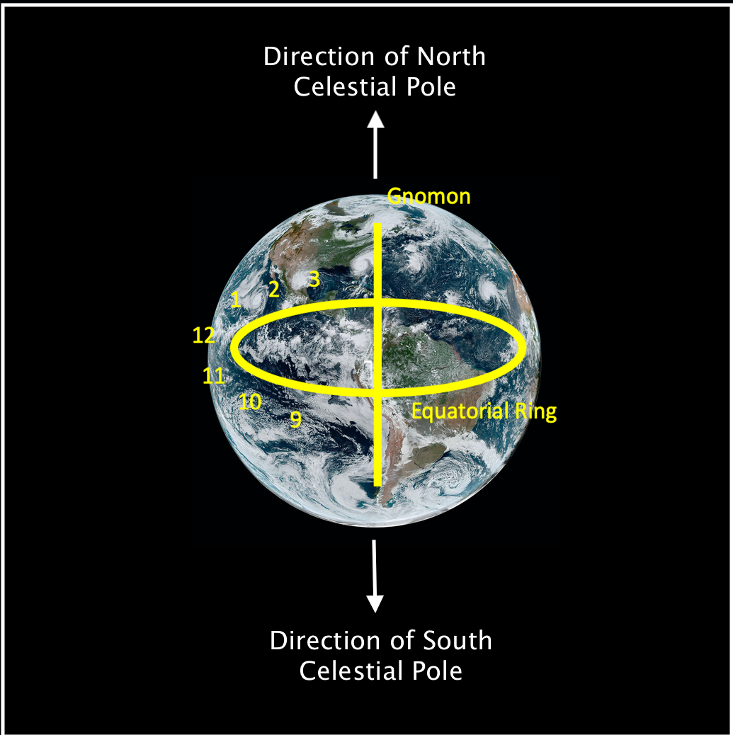 giant sundial.png