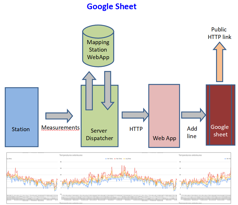 googlegraph.png