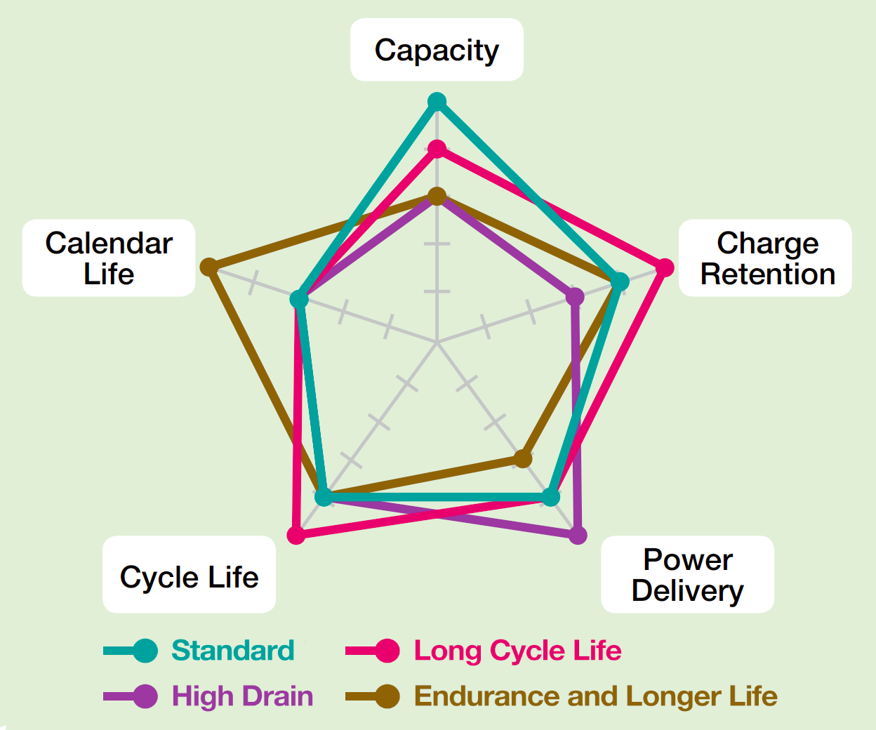 gp-nimh-series-comparison-65.png