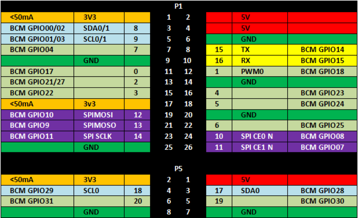 gpio-descriptions.png