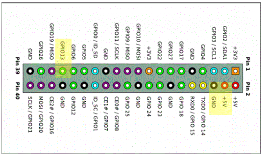 gpio.GIF