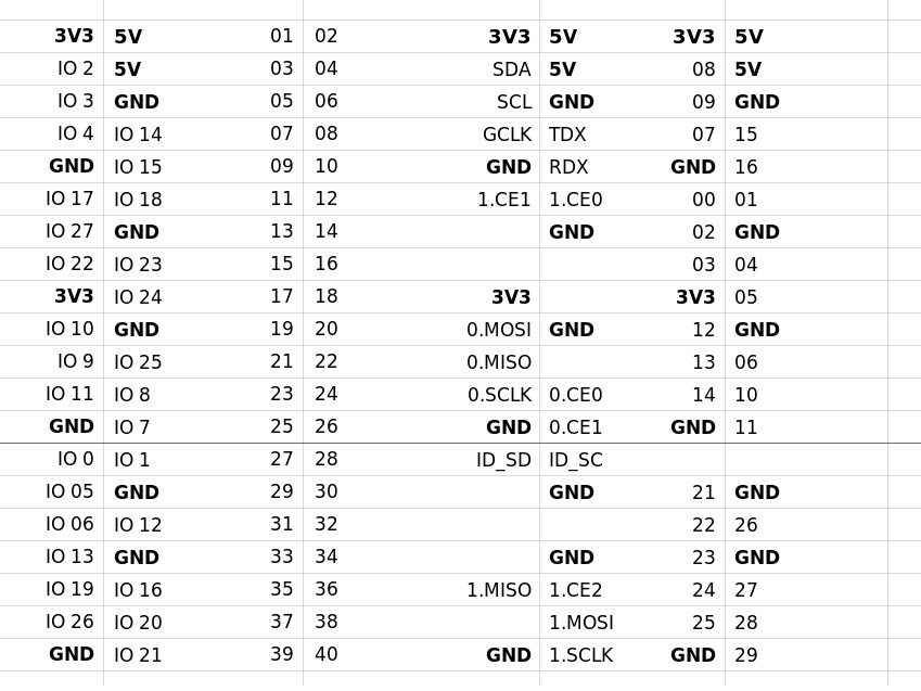 gpio_labels_preview.jpg