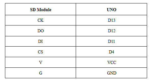 gps navigation system connection table2.jpg