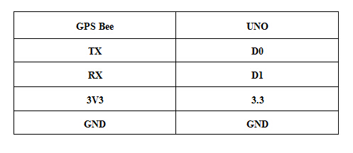 gps navigation system connection table3.jpg