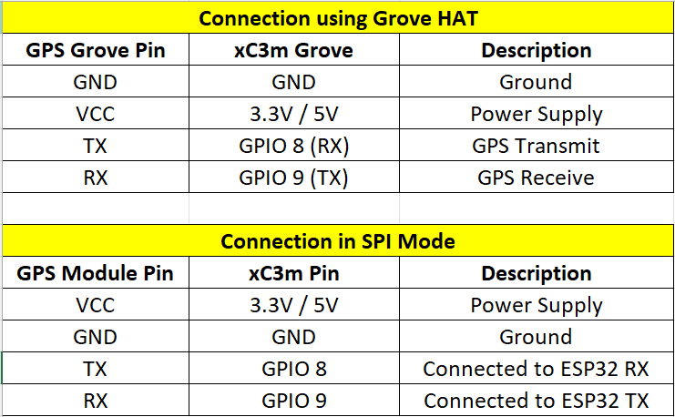 gps pins.png