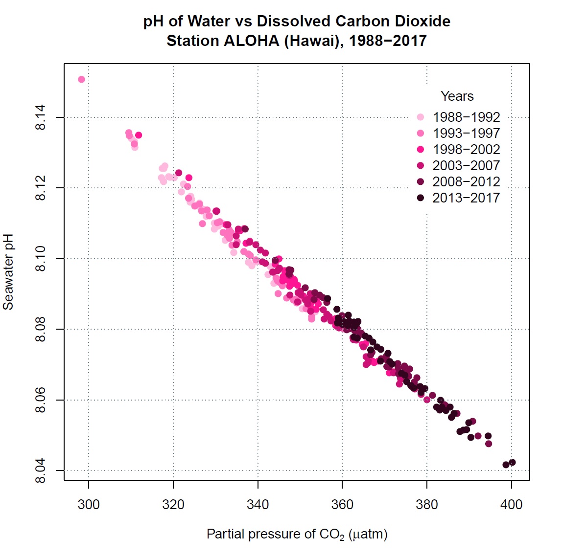 grafica_CO2-pH.jpg