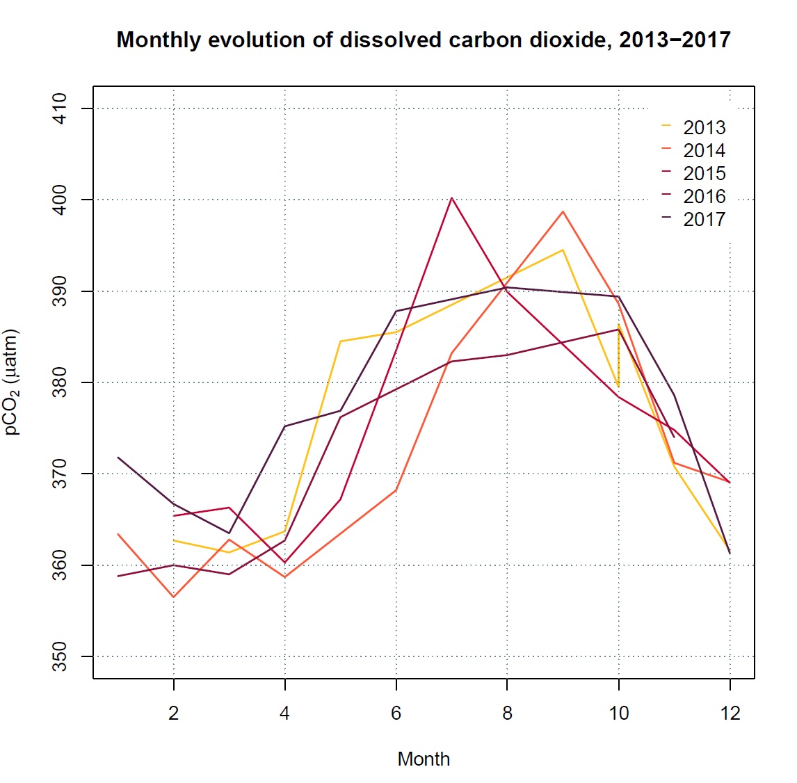 grafica_CO2_2013-17.jpg