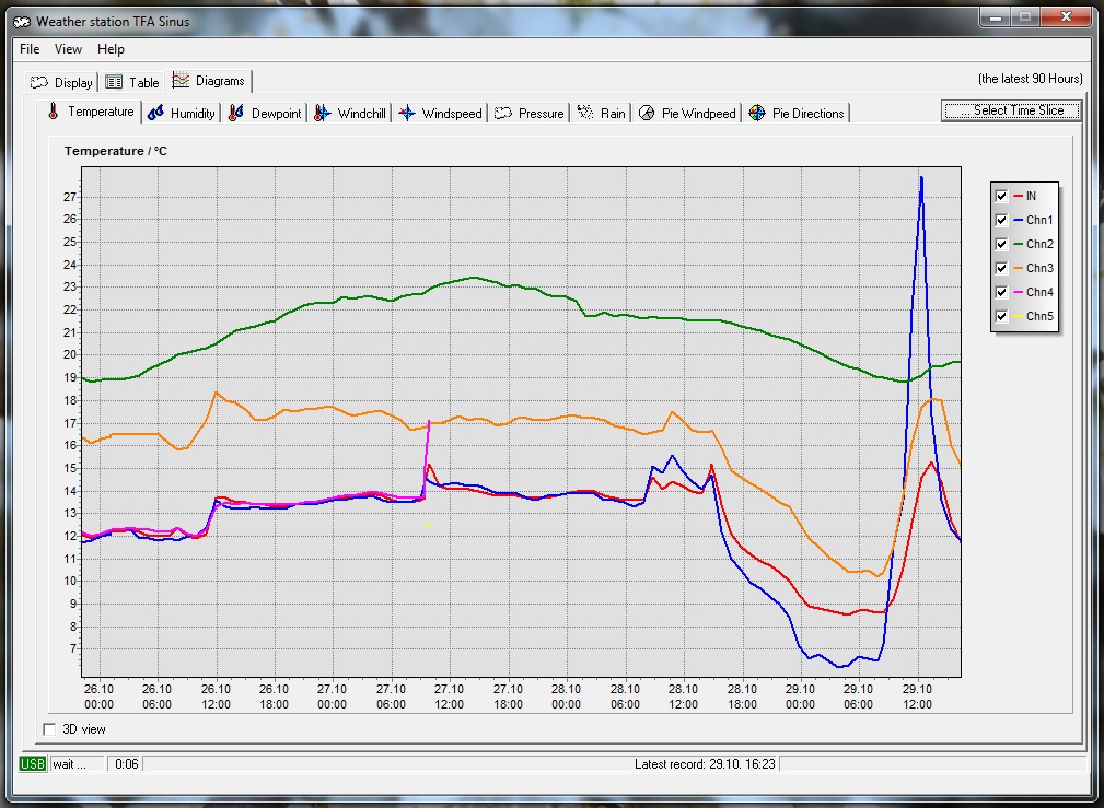 graph temp 02.jpg