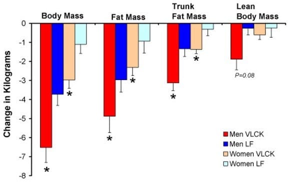 graph-2-belly-fat.jpg