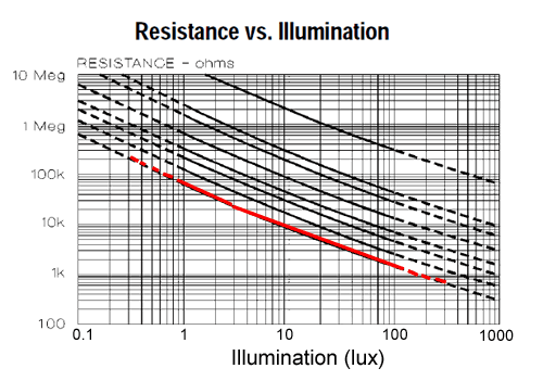 graph.gif