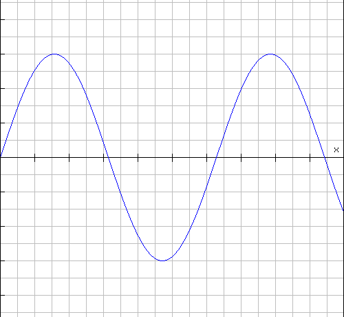 graph.php3e.png