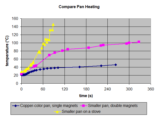 graph_pan_3.png