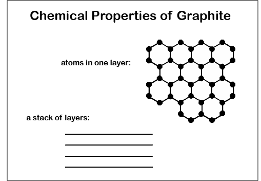 graphite_properties.png