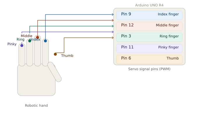 grip5_finger_servo_mapping_v5.png