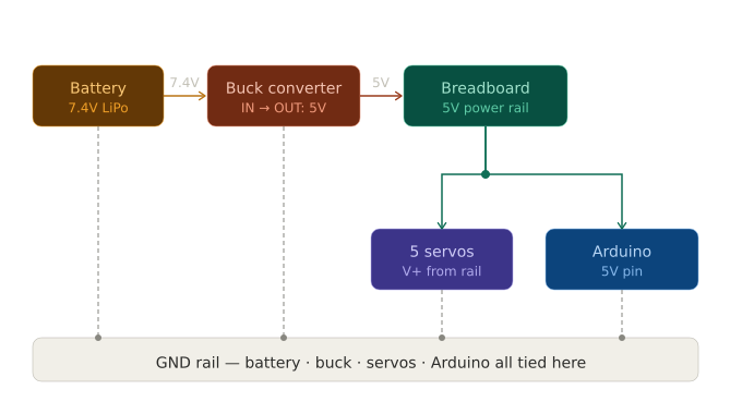 grip5_power_distribution.png