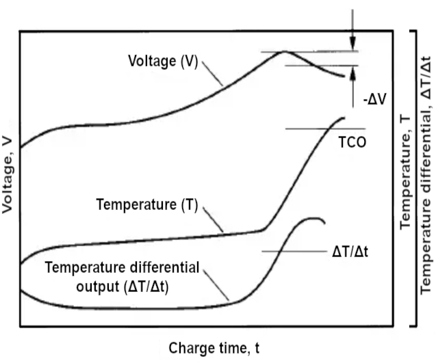 handbook-of-batteries-psnimhchargemethod-29.21-65.png