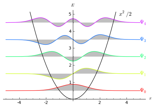 harmonic_oscaillator.png