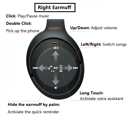 headphone gesture recognition.png