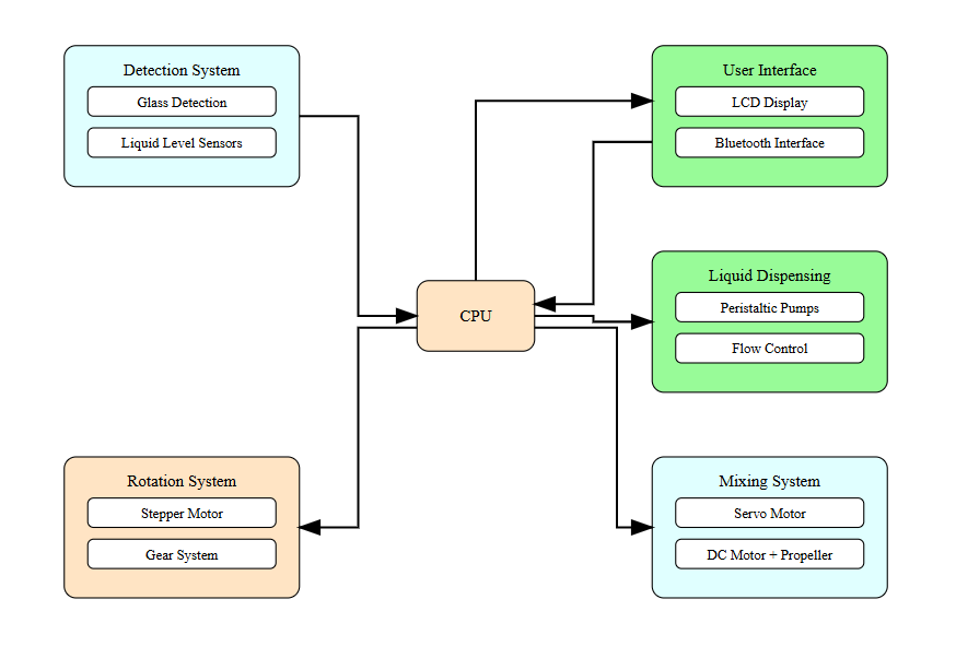 high_level_diagram.png